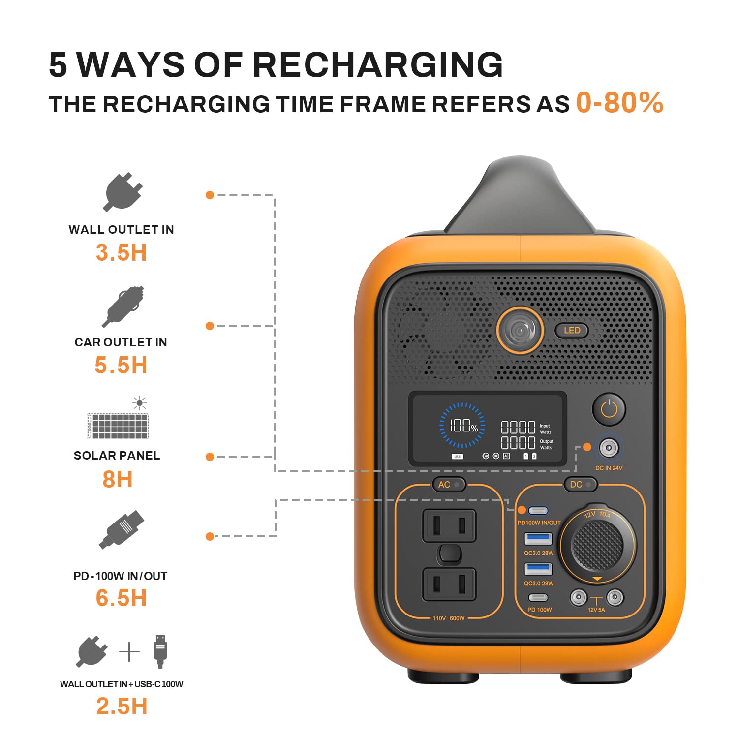 RALLYE 600 PLUS(1296Wh/600W. Portable Solar Generator )